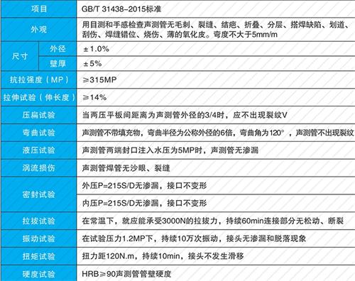 鲤城套筒式声测管现货性能特点
